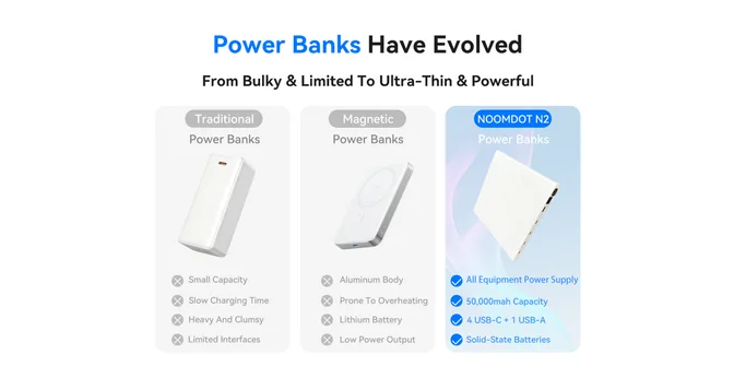 NOOMDOT N2 ultra-slim solid-state power bank